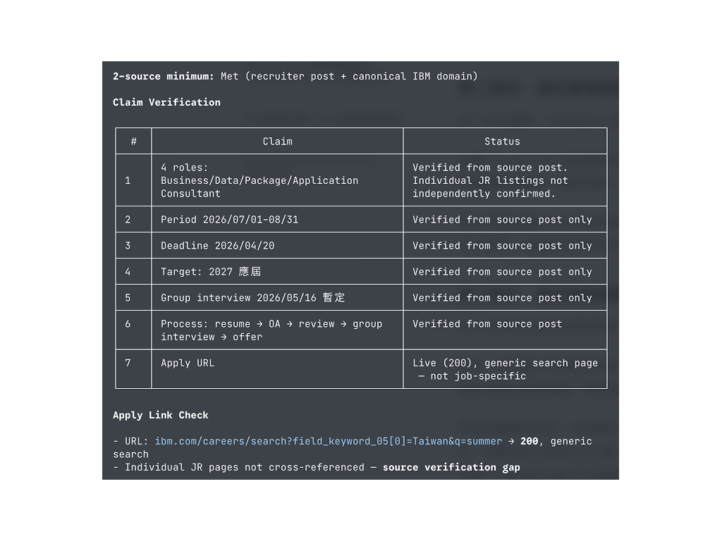 Claude Code validation output: claim-by-claim source check, flagging fields that couldn't be independently verified