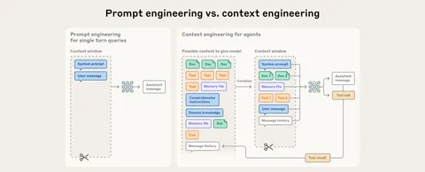從 Prompt Engineering 到 Context Engineering
